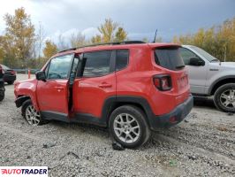 Jeep Renegade 2022 1