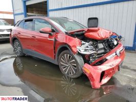 Volkswagen Pozostałe 2024