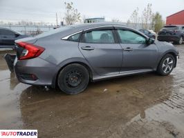 Honda Civic 2021 2