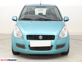 Suzuki Splash 2009 1.2 84 KM