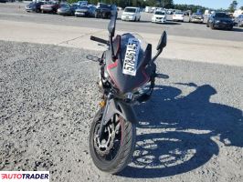 Honda CBR 2021