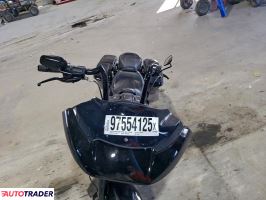 Harley-Davidson Pozostałe 2021