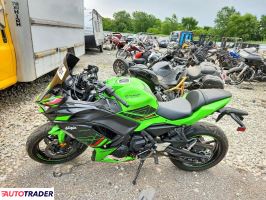 Kawasaki Pozostałe 2023