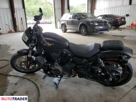 Harley-Davidson Pozostałe 2024