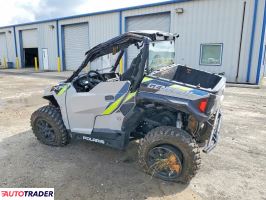 Polaris Pozostałe 2024