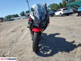 Kawasaki Pozostałe 2024 Kawasaki Pozostałe 2024