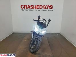 Kawasaki Pozostałe 2021