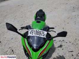 Kawasaki Pozostałe 2023