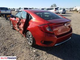 Honda Civic 2020 2 Honda Civic 2020 2