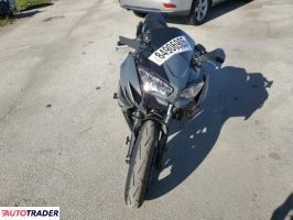 Kawasaki Pozostałe 2024