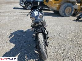 Kawasaki Pozostałe 2021 Kawasaki Pozostałe 2021