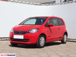 Skoda Citigo - zobacz ofertę