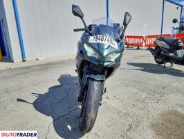 Kawasaki Pozostałe 2025