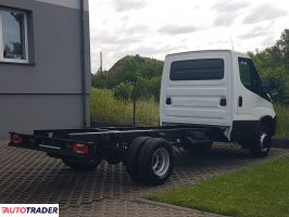 Iveco 2019