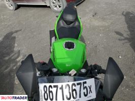 Kawasaki Pozostałe 2025