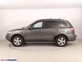 Hyundai Santa Fe 2006 2.2 147 KM