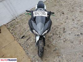 Kawasaki Pozostałe 2022