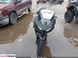 Kawasaki Pozostałe 2026