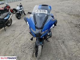 BMW R 2023 BMW R 2023