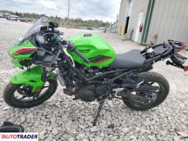 Kawasaki Pozostałe 2024