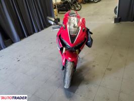 Honda CBR 2023 Honda CBR 2023