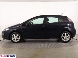 Fiat Punto - zobacz ofertę