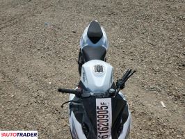 Kawasaki Pozostałe 2023 Kawasaki Pozostałe 2023