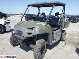 Polaris Pozostałe 2020 Polaris Pozostałe 2020