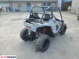 Polaris Pozostałe 2024 Polaris Pozostałe 2024