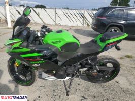 Kawasaki Pozostałe 2022