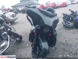 Harley-Davidson Pozostałe 2020