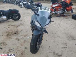 Kawasaki Pozostałe 2024