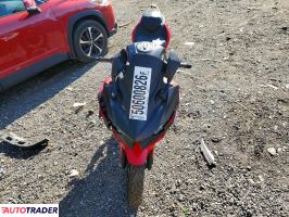 Kawasaki Pozostałe 2025