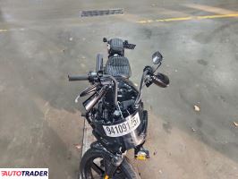 Harley-Davidson Pozostałe 2024