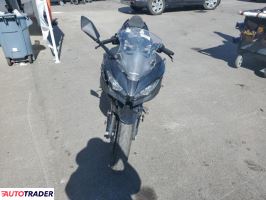 Kawasaki Pozostałe 2023 Kawasaki Pozostałe 2023