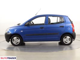 Kia Picanto 2007 1.0 60 KM