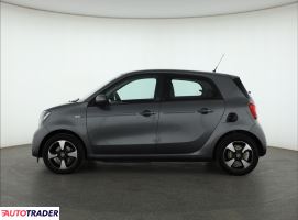 Smart ForFour 2020 80 KM