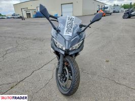 Kawasaki Pozostałe 2023