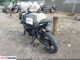 Kawasaki Pozostałe 2024