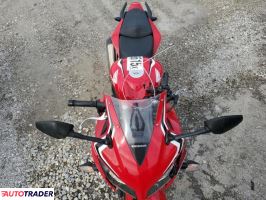 Honda CBR 2022 Honda CBR 2022