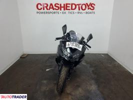 Kawasaki ZX 2025 Kawasaki ZX 2025