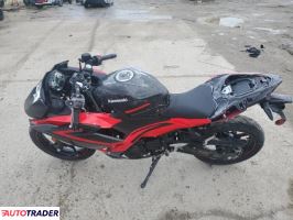 Kawasaki Pozostałe 2024 Kawasaki Pozostałe 2024