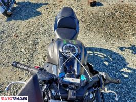 Kawasaki Pozostałe 2024