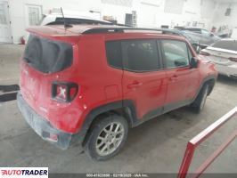 Jeep Renegade 2020 2 Jeep Renegade 2020 2
