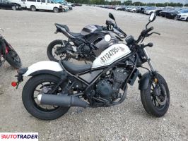 Honda CM 2021 Honda CM 2021