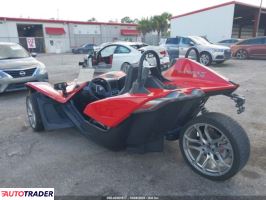 Polaris Pozostałe 2022