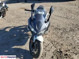 Kawasaki Pozostałe 2022