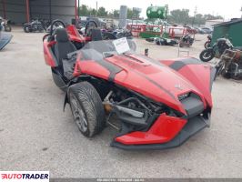 Polaris Pozostałe - zobacz ofertę
