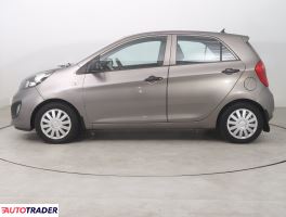 Kia Picanto 2012 1.0 68 KM
