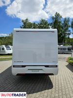 Pozostałe 2023 2.2